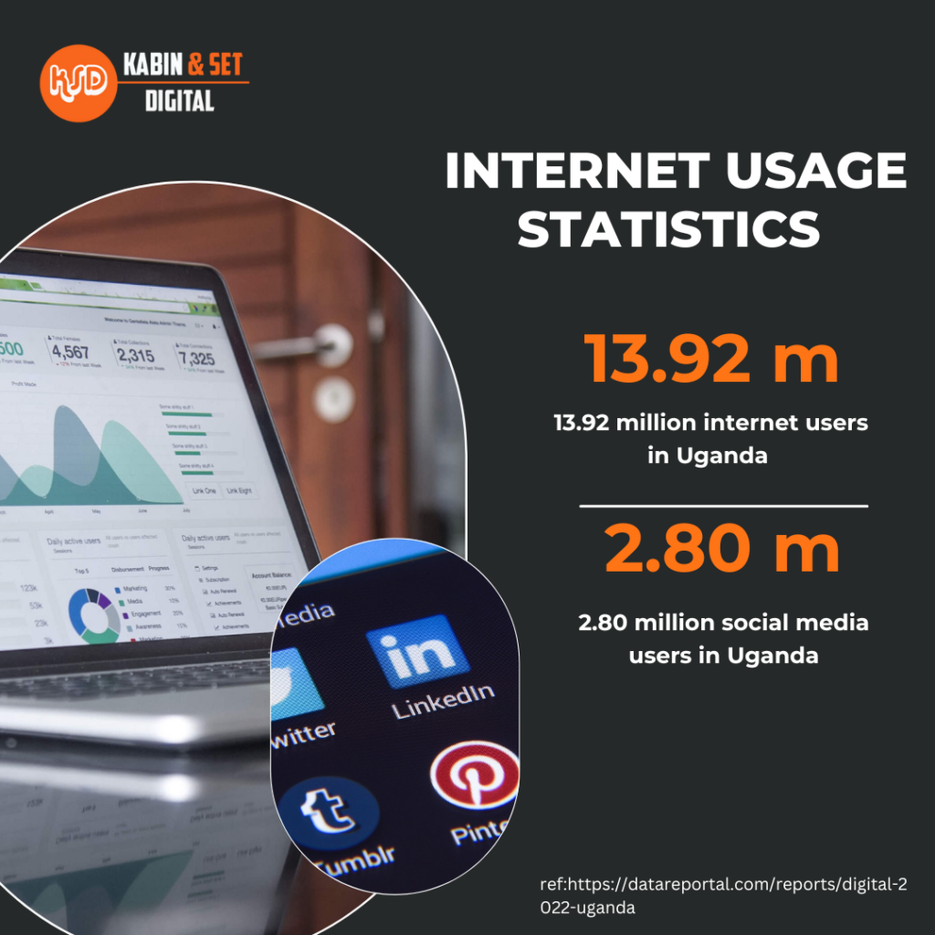 Digital marketing statics showing internet usage in Uganda